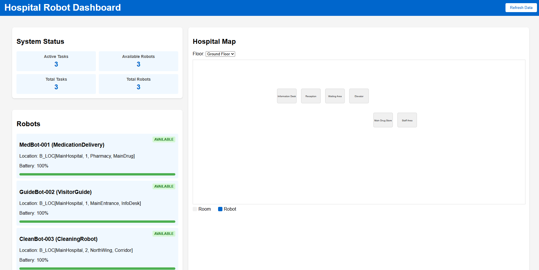 Hospital Robot Dashboard - Main View